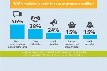 "Lattelecom" vadība apkalpos klientus klātienē